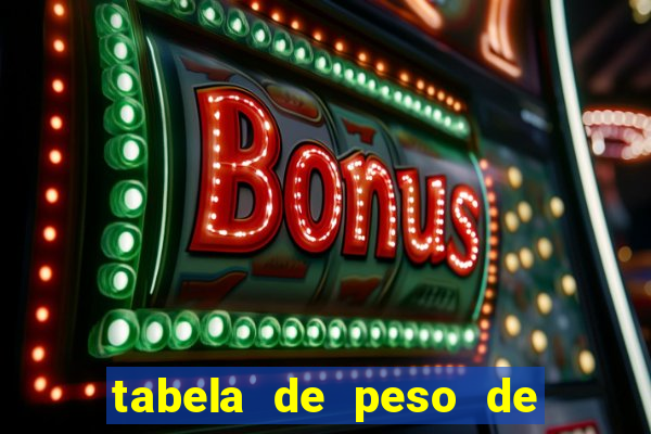 tabela de peso de frango de corte cobb